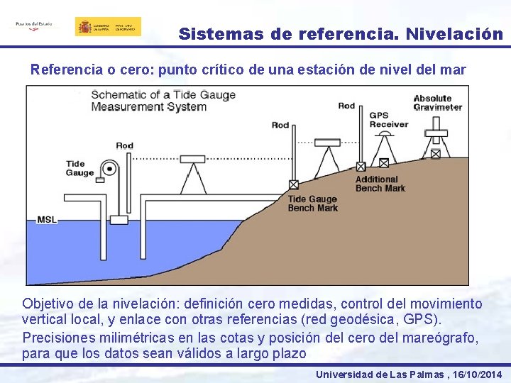 Sistemas de referencia. Nivelación Referencia o cero: punto crítico de una estación de nivel