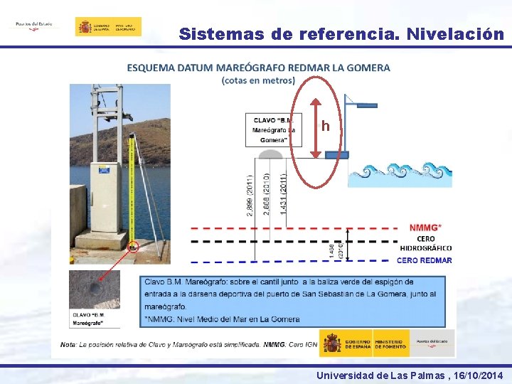 Sistemas de referencia. Nivelación • h Universidad de Las Palmas , 16/10/2014 