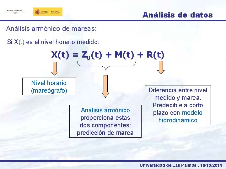 Análisis de datos Análisis armónico de mareas: Si X(t) es el nivel horario medido: