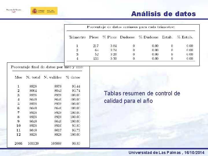 Análisis de datos Tablas resumen de control de calidad para el año Universidad de