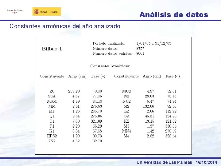 Análisis de datos Constantes armónicas del año analizado Universidad de Las Palmas , 16/10/2014
