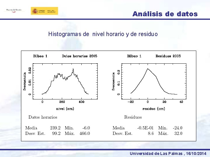 Análisis de datos Histogramas de nivel horario y de residuo Universidad de Las Palmas