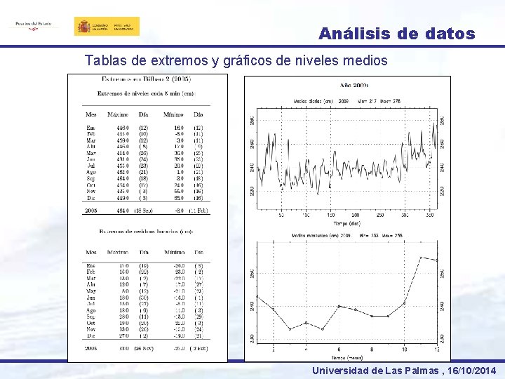 Análisis de datos Tablas de extremos y gráficos de niveles medios Universidad de Las