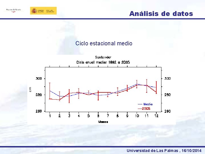 Análisis de datos Ciclo estacional medio Universidad de Las Palmas , 16/10/2014 