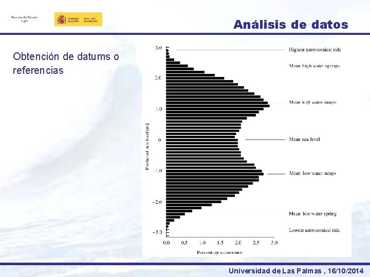 Análisis de datos Obtención de datums o referencias Universidad de Las Palmas , 16/10/2014