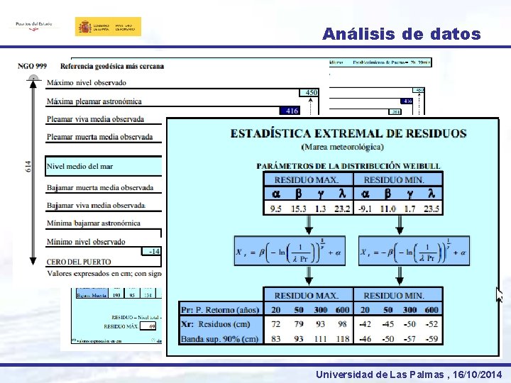 Análisis de datos Universidad de Las Palmas , 16/10/2014 