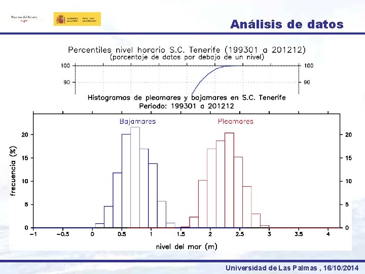 Análisis de datos Universidad de Las Palmas , 16/10/2014 