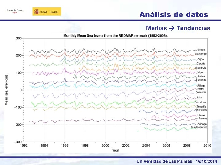 Análisis de datos Medias Tendencias Universidad de Las Palmas , 16/10/2014 