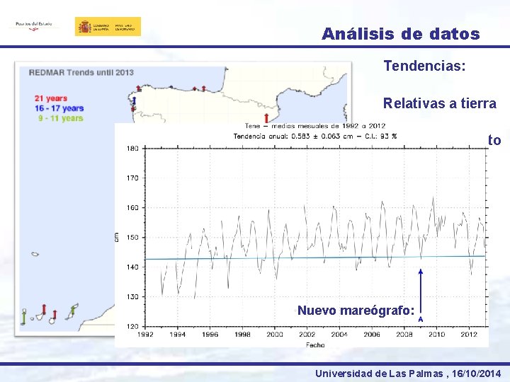 Análisis de datos Tendencias: Relativas a tierra Desconocimiento del movimiento del terreno • Nuevo