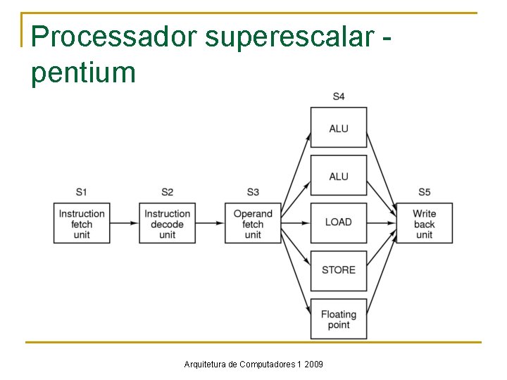 Processador superescalar - pentium Arquitetura de Computadores 1 2009 