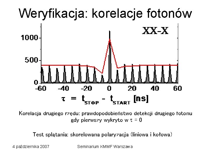 Weryfikacja: korelacje fotonów Korelacja drugiego rzędu: prawdopodobieństwo detekcji drugiego fotonu gdy pierwszy wykryto w