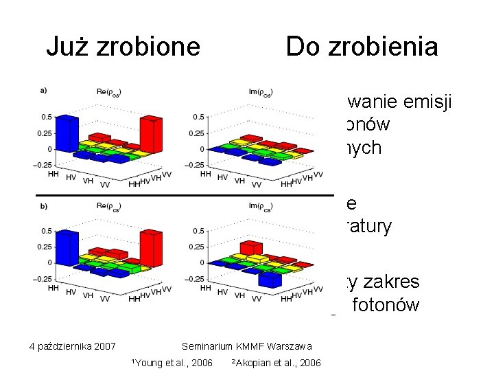 Już zrobione Do zrobienia • Pary splątanych fotonów z kropki kw. (In. As, 2006)