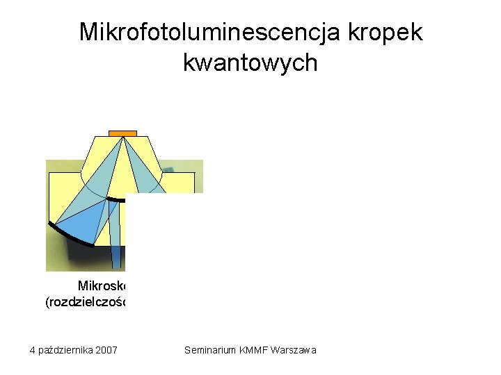 Mikrofotoluminescencja kropek kwantowych single QD emission Mikroskop (rozdzielczość <1 m) 4 października 2007 Seminarium