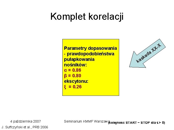 Komplet korelacji Parametry dopasowania - prawdopodobieństwa pułapkowania nośników: α = 0. 86 β =