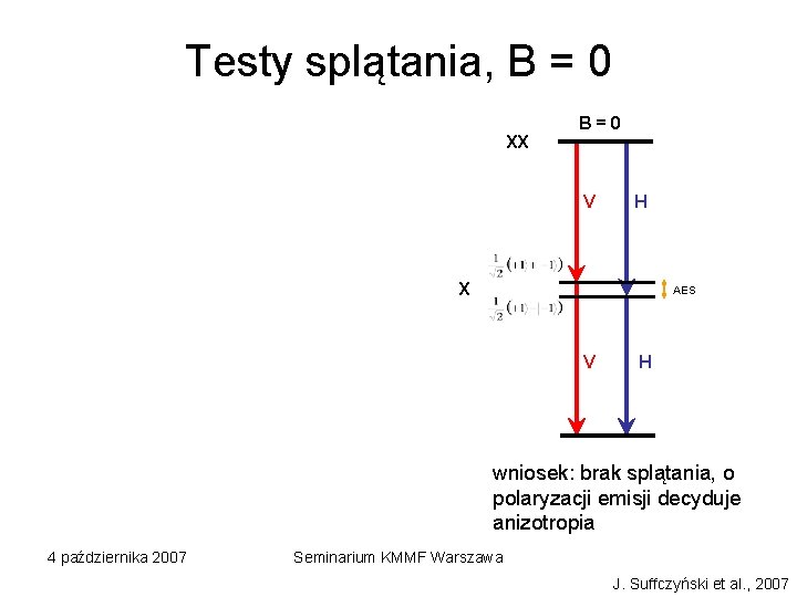 Testy splątania, B = 0 XX B=0 V H X AES V H wniosek: