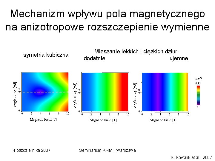 Mechanizm wpływu pola magnetycznego na anizotropowe rozszczepienie wymienne Mieszanie lekkich i ciężkich dziur dodatnie