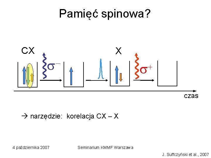 Pamięć spinowa? CX - X + czas narzędzie: korelacja CX – X 4 października