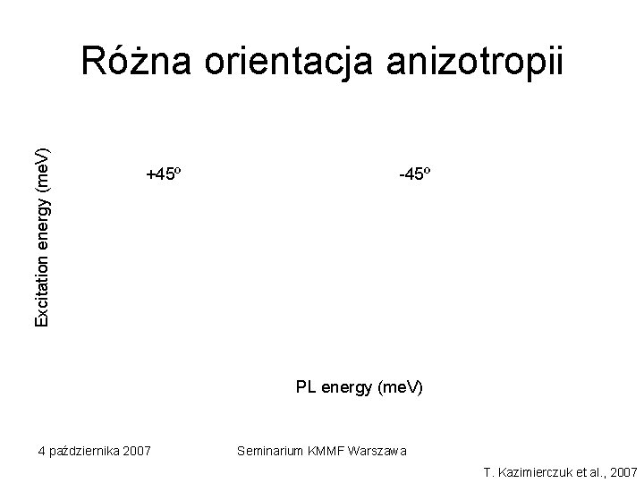 Excitation energy (me. V) Różna orientacja anizotropii +45º -45º PL energy (me. V) 4