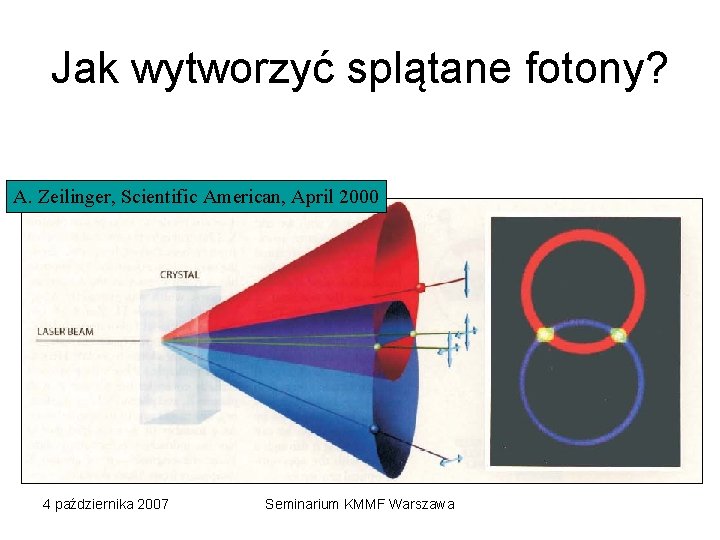 Jak wytworzyć splątane fotony? A. Zeilinger, Scientific American, April 2000 4 października 2007 Seminarium