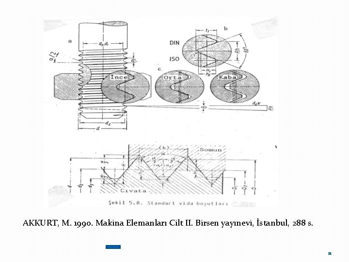 AKKURT, M. 1990. Makina Elemanları Cilt II. Birsen yayınevi, İstanbul, 288 s. 11 