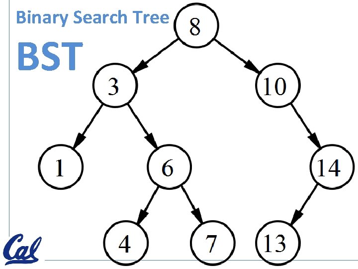 Bst Design Trees 7142009 Important Dates Project 2 due DESIGN