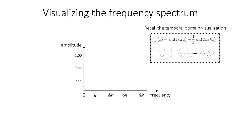 Visualizing the frequency spectrum Recall the temporal domain visualization amplitude = frequency + 