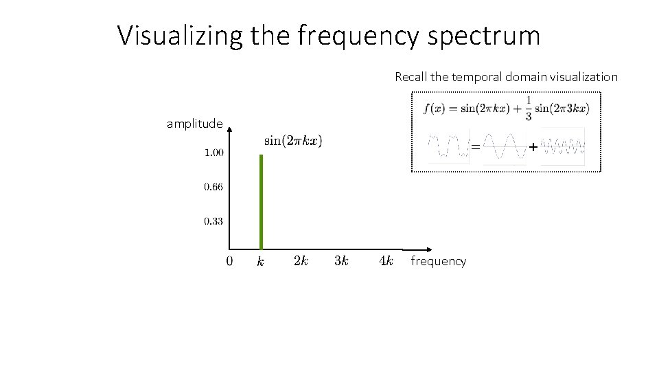 Visualizing the frequency spectrum Recall the temporal domain visualization amplitude = frequency + 