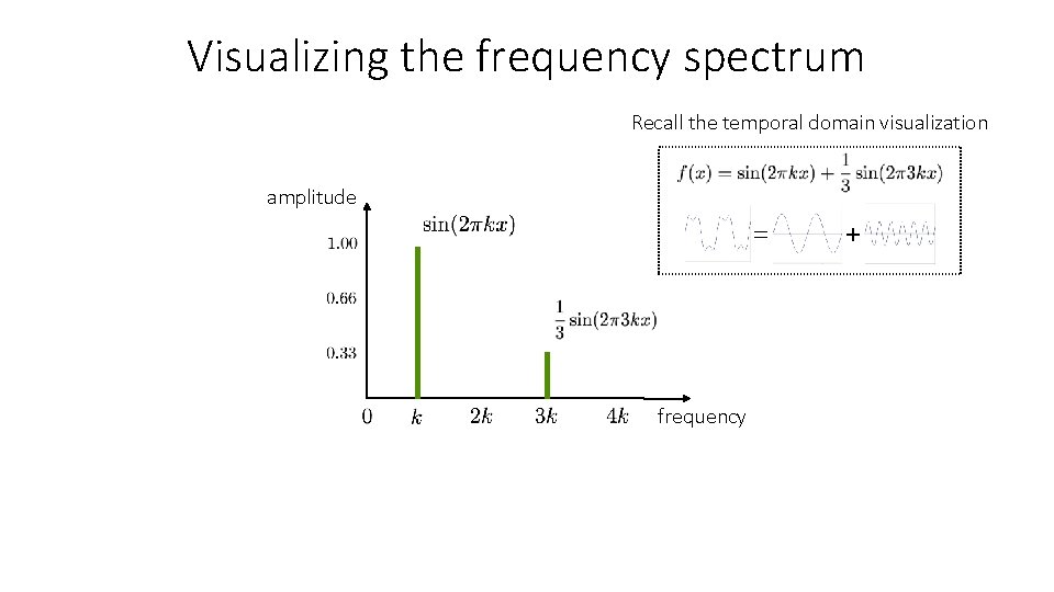 Visualizing the frequency spectrum Recall the temporal domain visualization amplitude = frequency + 