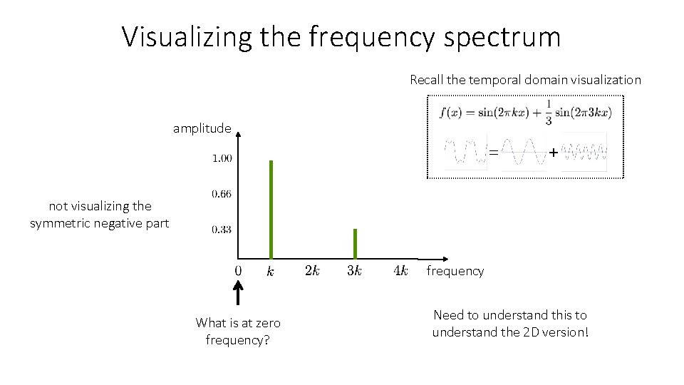 Visualizing the frequency spectrum Recall the temporal domain visualization amplitude = + not visualizing