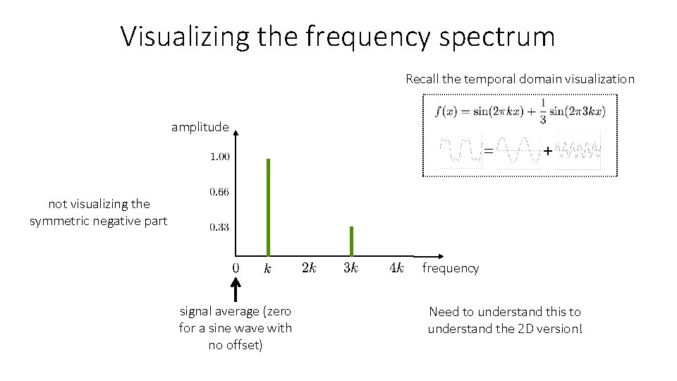 Visualizing the frequency spectrum Recall the temporal domain visualization amplitude = + not visualizing