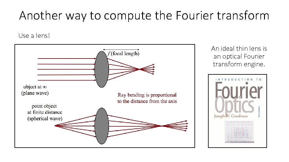 Another way to compute the Fourier transform Use a lens! An ideal thin lens