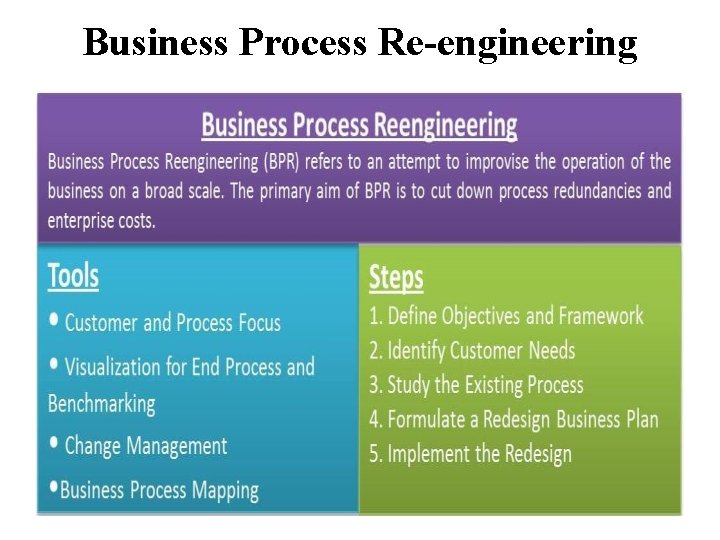 Business Process Re-engineering 