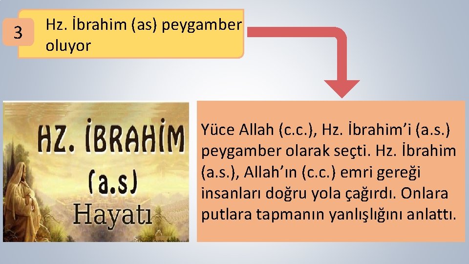3 Hz. İbrahim (as) peygamber oluyor Yüce Allah (c. c. ), Hz. İbrahim’i (a.