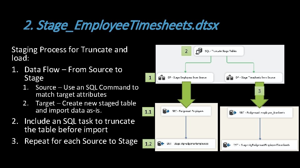 2. Stage_Employee. Timesheets. dtsx Staging Process for Truncate and load: 1. Data Flow –