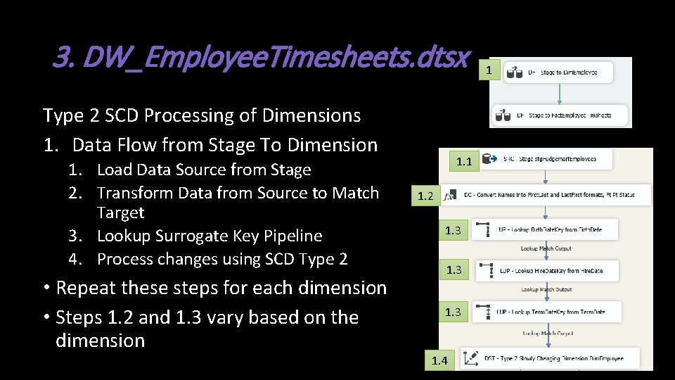 3. DW_Employee. Timesheets. dtsx Type 2 SCD Processing of Dimensions 1. Data Flow from