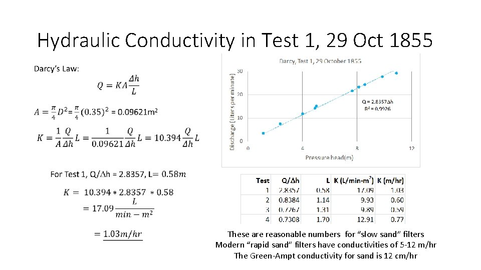 Hydraulic Conductivity in Test 1, 29 Oct 1855 These are reasonable numbers for “slow