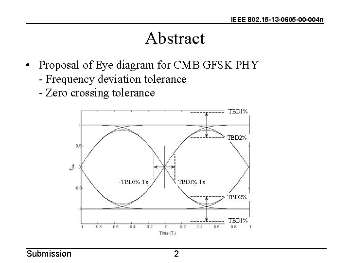IEEE 802. 15 -13 -0605 -00 -004 n Abstract • Proposal of Eye diagram