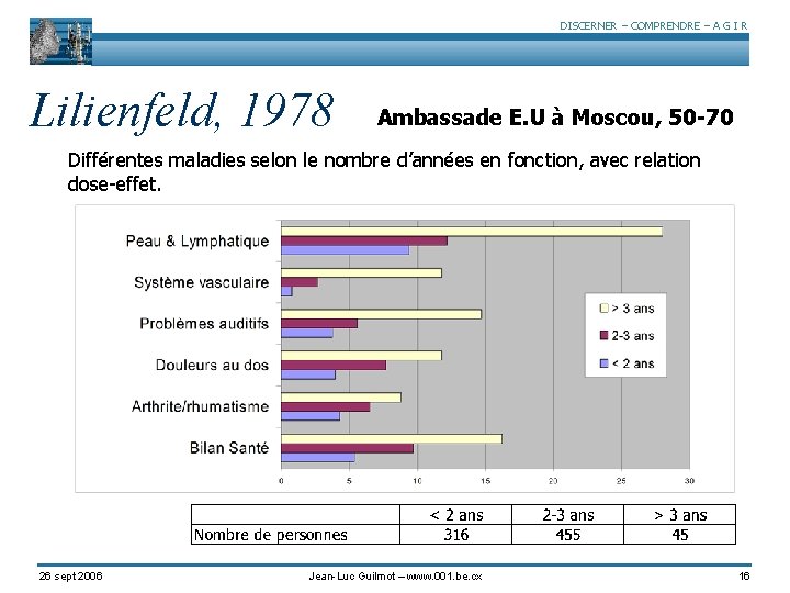 DISCERNER – COMPRENDRE – A G I R Lilienfeld, 1978 Ambassade E. U à