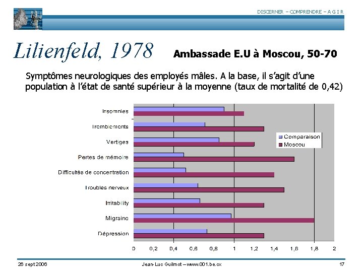 DISCERNER – COMPRENDRE – A G I R Lilienfeld, 1978 Ambassade E. U à