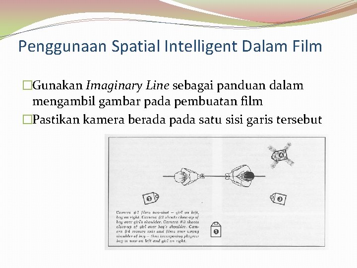 Penggunaan Spatial Intelligent Dalam Film �Gunakan Imaginary Line sebagai panduan dalam mengambil gambar pada