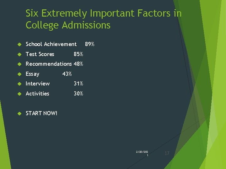 Six Extremely Important Factors in College Admissions School Achievement Test Scores Recommendations 48% Essay Six Extremely Important Factors in College Admissions School Achievement Test Scores Recommendations 48% Essay