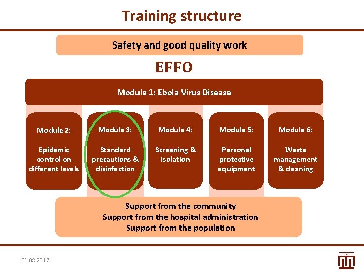 Training structure Safety and good quality work EFFO Module 1: Ebola Virus Disease Module Training structure Safety and good quality work EFFO Module 1: Ebola Virus Disease Module
