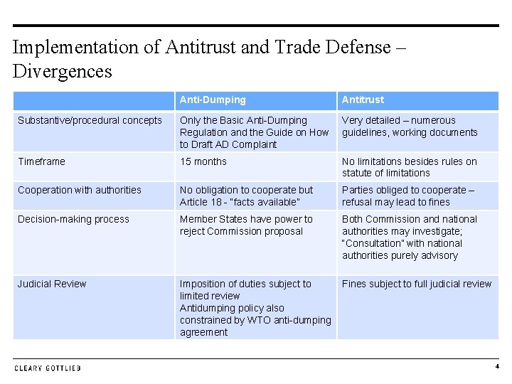 Implementation of Antitrust and Trade Defense – Divergences Anti-Dumping Antitrust Substantive/procedural concepts Only the