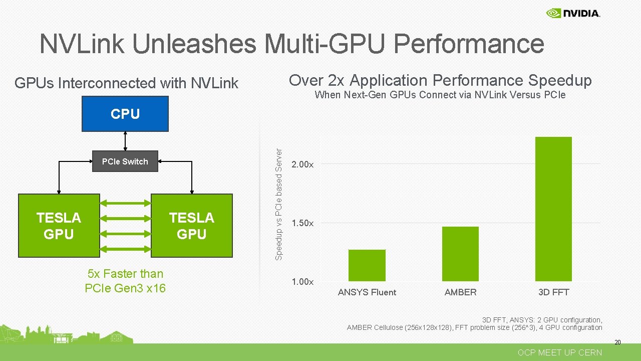NVLink Unleashes Multi-GPU Performance Over 2 x Application Performance Speedup GPUs Interconnected with NVLink