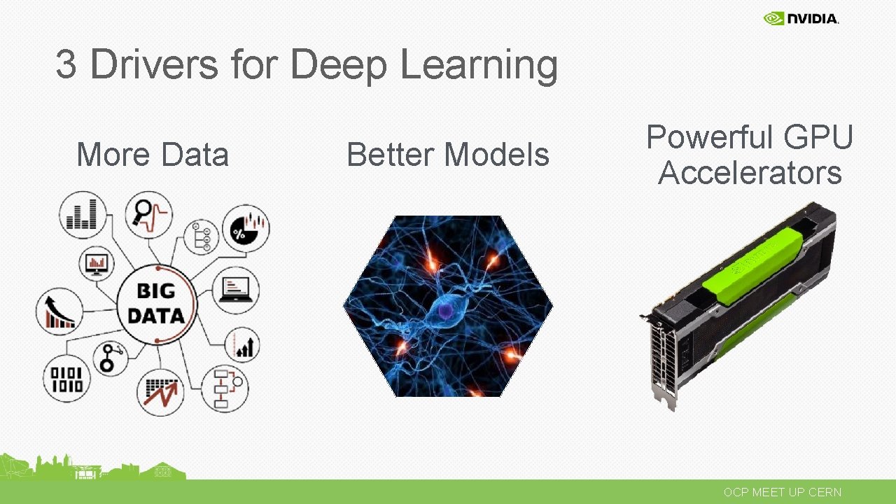 3 Drivers for Deep Learning More Data Better Models Powerful GPU Accelerators OCP MEET