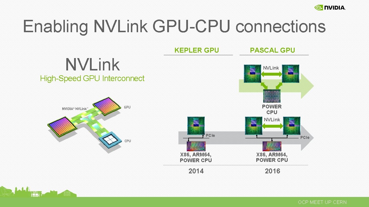 Enabling NVLink GPU-CPU connections KEPLER GPU NVLink PASCAL GPU NVLink High-Speed GPU Interconnect POWER
