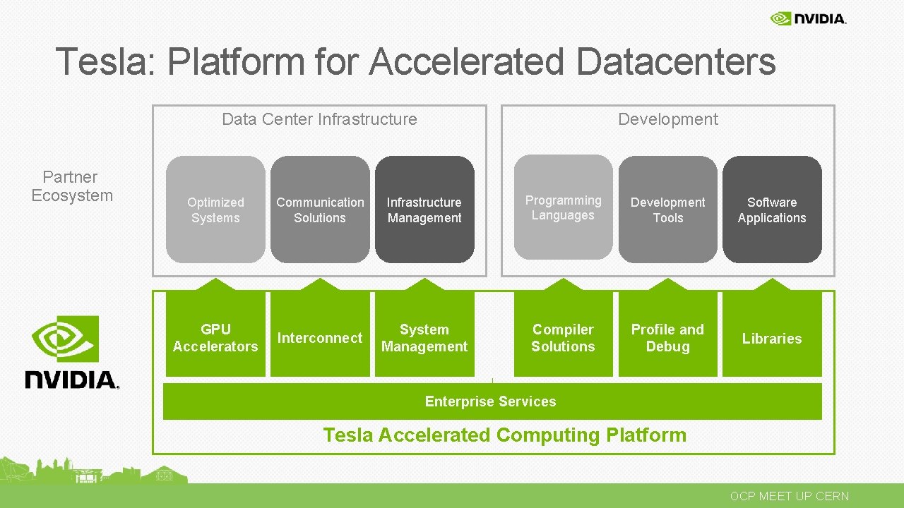 Tesla: Platform for Accelerated Datacenters Development Data Center Infrastructure Partner Ecosystem Optimized Systems Communication