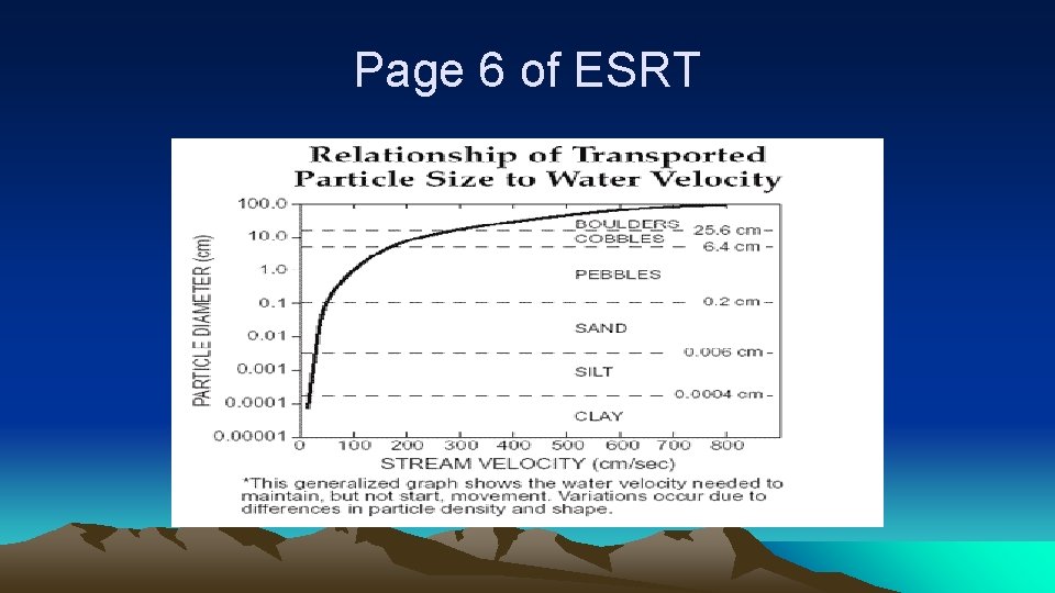 Page 6 of ESRT 