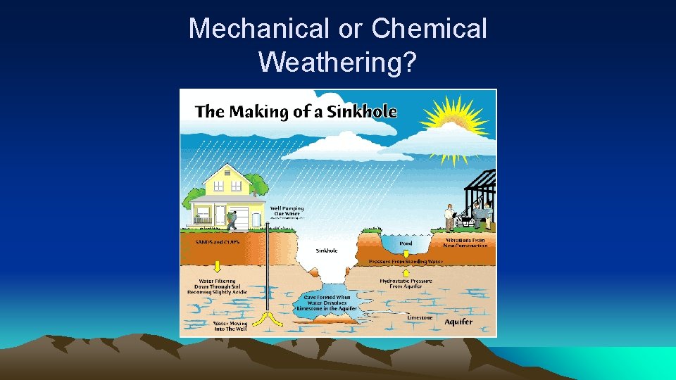 Mechanical or Chemical Weathering? 