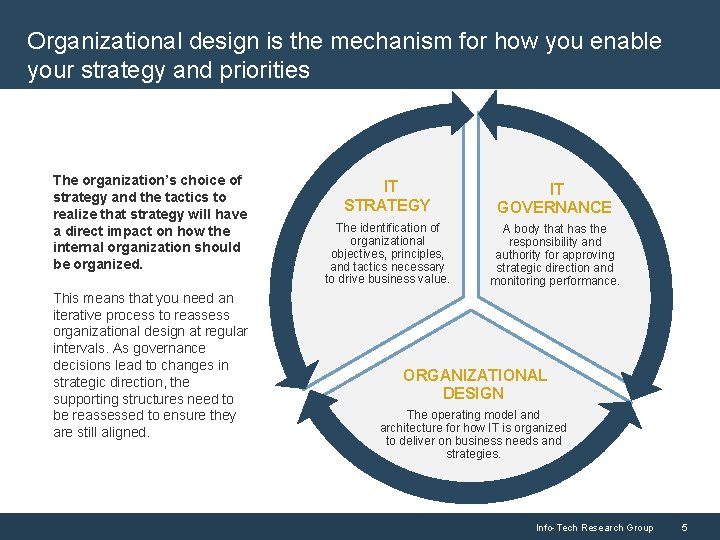 Organizational design is the mechanism for how you enable your strategy and priorities The